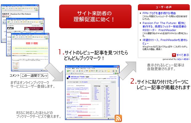 来訪者の理解促進に効きます！サイトのレビュー記事をオンラインブックマークサービスに登録するだけでレビュー記事一覧をサイトに簡単に貼り付けるパーツを作成します。